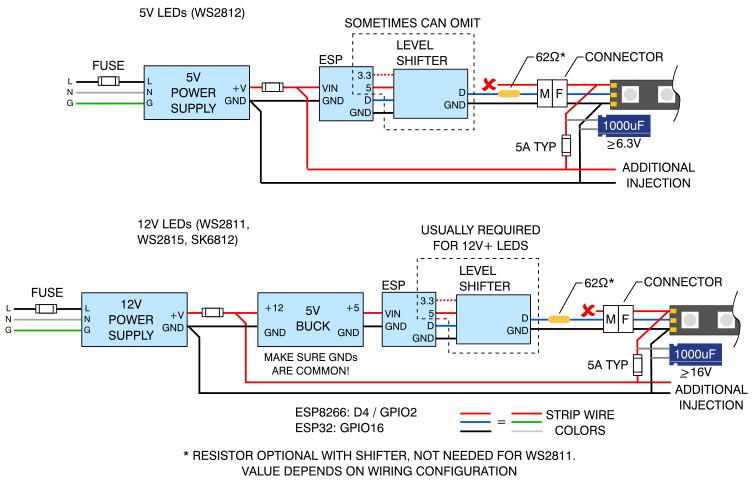 connectionsA